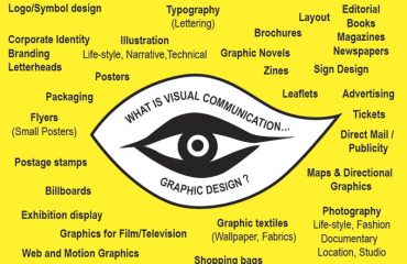 Comunicación visual Marketing Branding