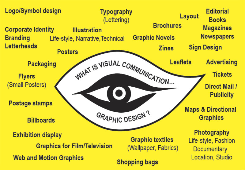 Comunicación visual Marketing Branding